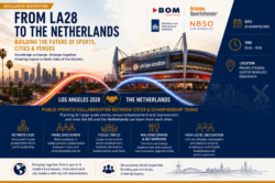 From LA28 to the Netherlands: Building the Future of Sports, Cities and Venues