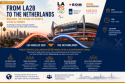 From LA28 to the Netherlands: Building the Future of Sports, Cities and Venues